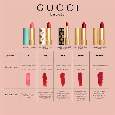 gucci lip oil|gucci lip color.